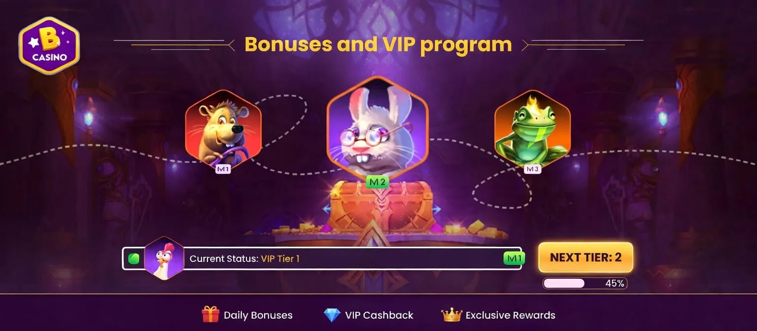 bizzobetcasinoaustralia.com bonuses and vip.jpg